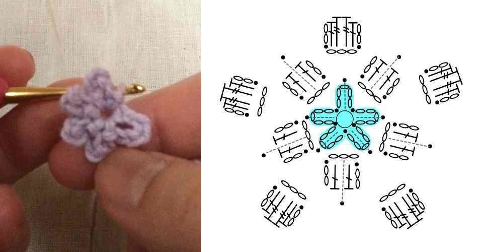 お花の立体モチーフ 左利きさんのための編み物サイト